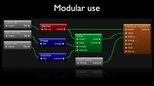 dtk-modular-use-composition